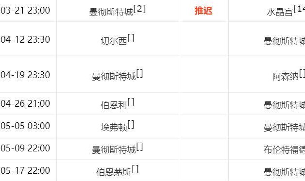 英超西甲冠军争夺形势分析：阿森纳不败则夺冠，巴萨两关键战未胜或失冠