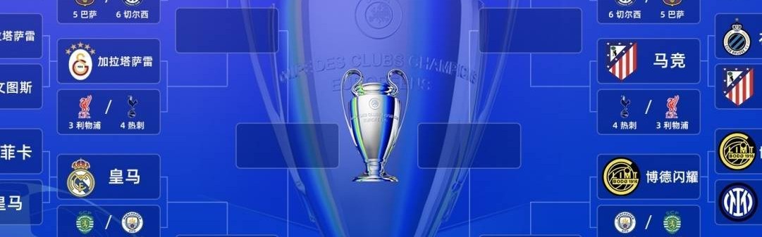 欧冠16强出炉：英超6队 西甲3队 德甲2队 法甲意甲葡超土超挪超1队